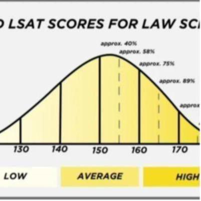 Med Residency Tutors LSAT Live Virtual/Online Tutoring